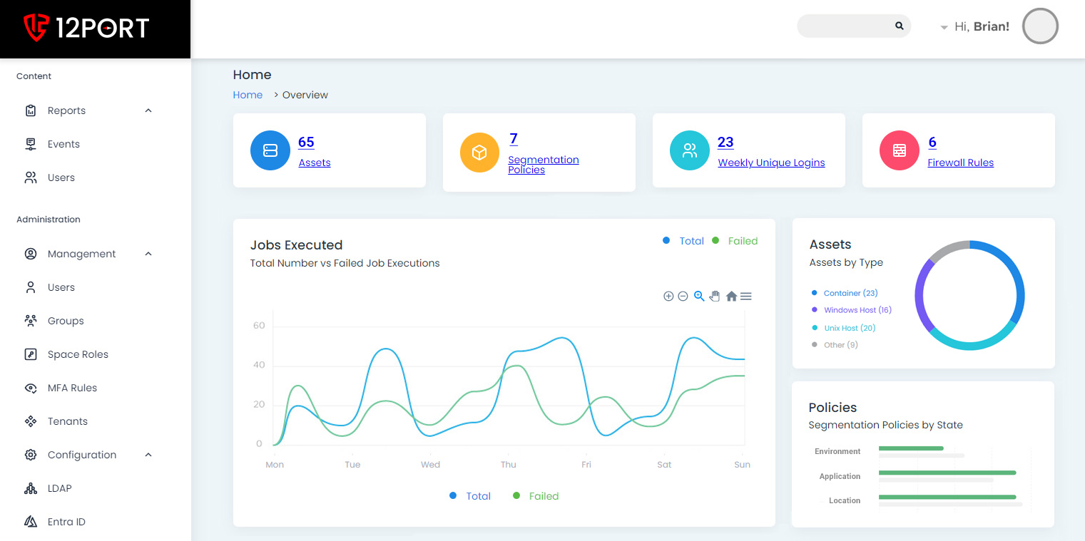 12 Port Horizon Dashboard screenshot