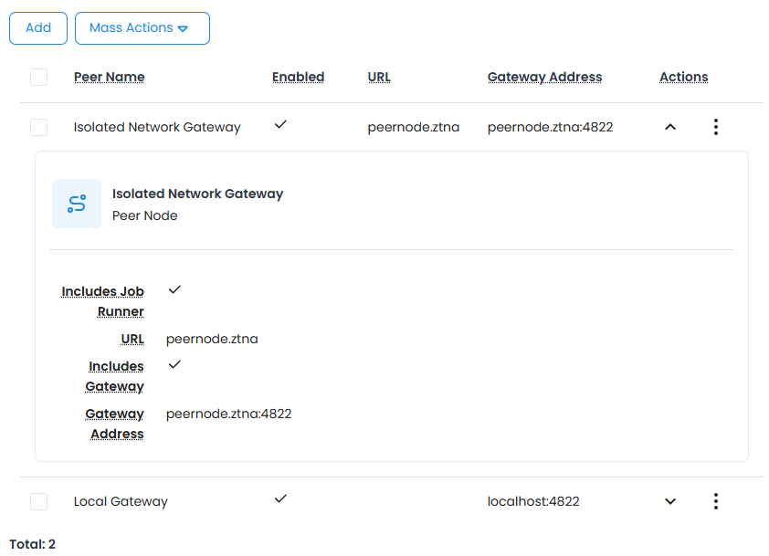 scalable session gateways